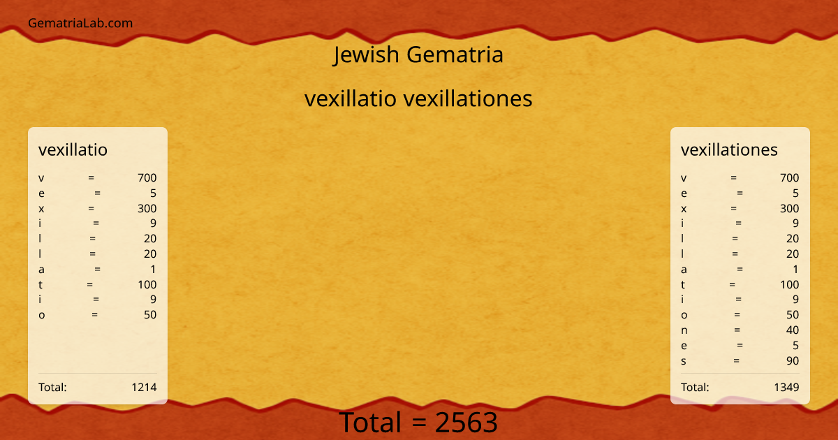 vexillatio vexillationes in jewish Gematria